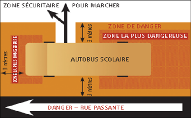 Zone de danger